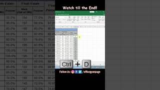 ? All About Excel Fill Down Option in Hindi ?| How to use Fill Down Option in MS Excel shorts