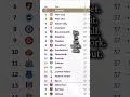 We were right to trust the process #football #arsenal #champions