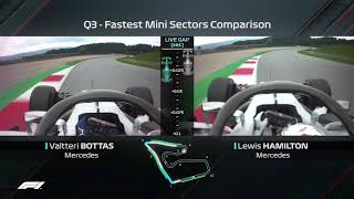 2018 Austrian Grand Prix | Bottas And Hamilton Qualifying Comparison