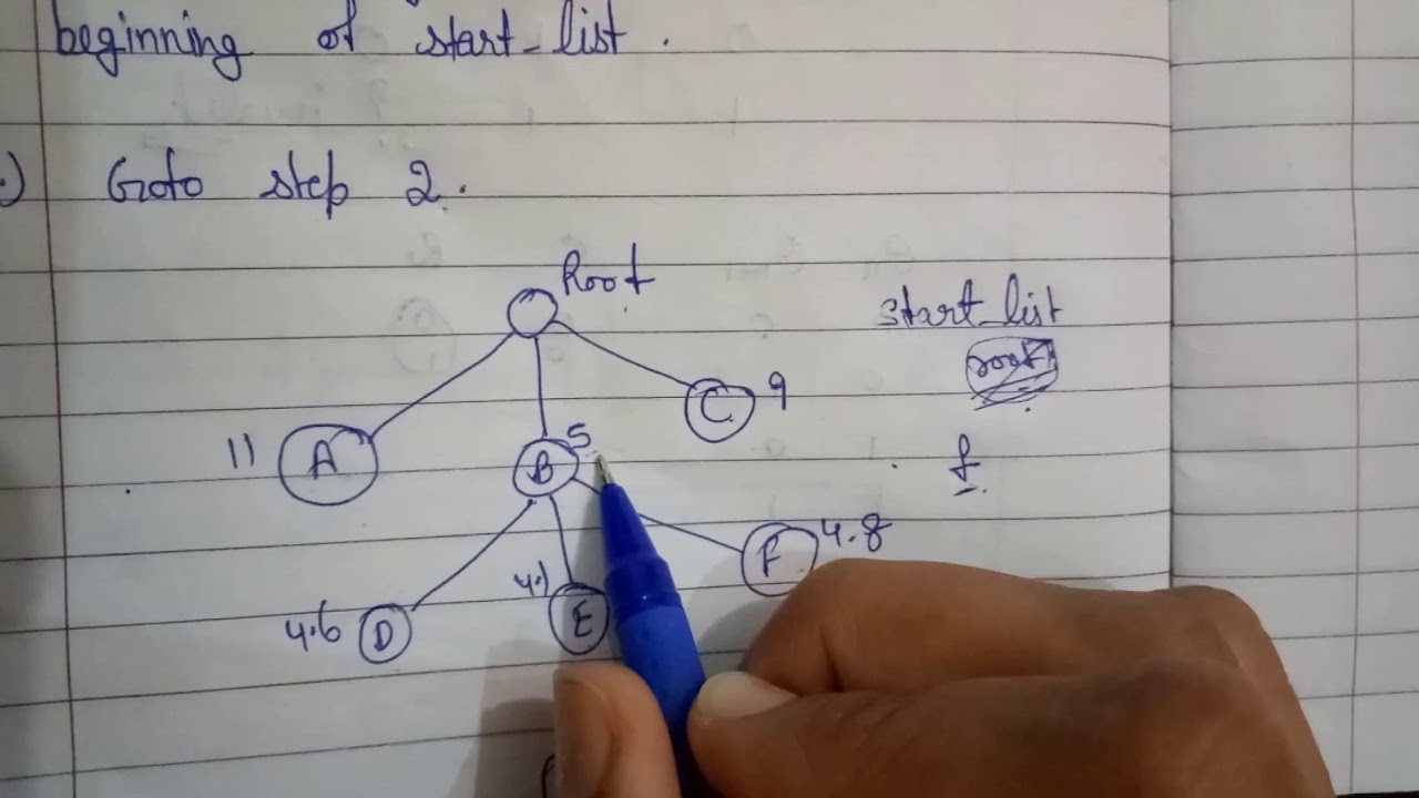 Hill climbing algorithm - YouTube
