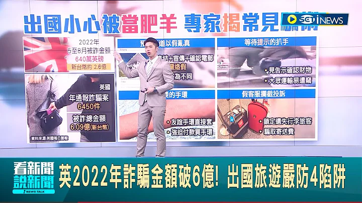 英國2022年詐騙金額突破6億元! 遊客外出旅行成為詐團眼中"待宰肥羊" 專家揭密常見騙術.曝需嚴防4陷阱│主播 鄧崴│【國際局勢】20230714│三立iNEWS - 天天要聞