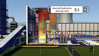 Hydrazine monitoring using the ABB Navigator 500 Hydrazine analyzer