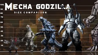 Mecha Godzilla Evolution: Size Comparison (1974 - 2024)