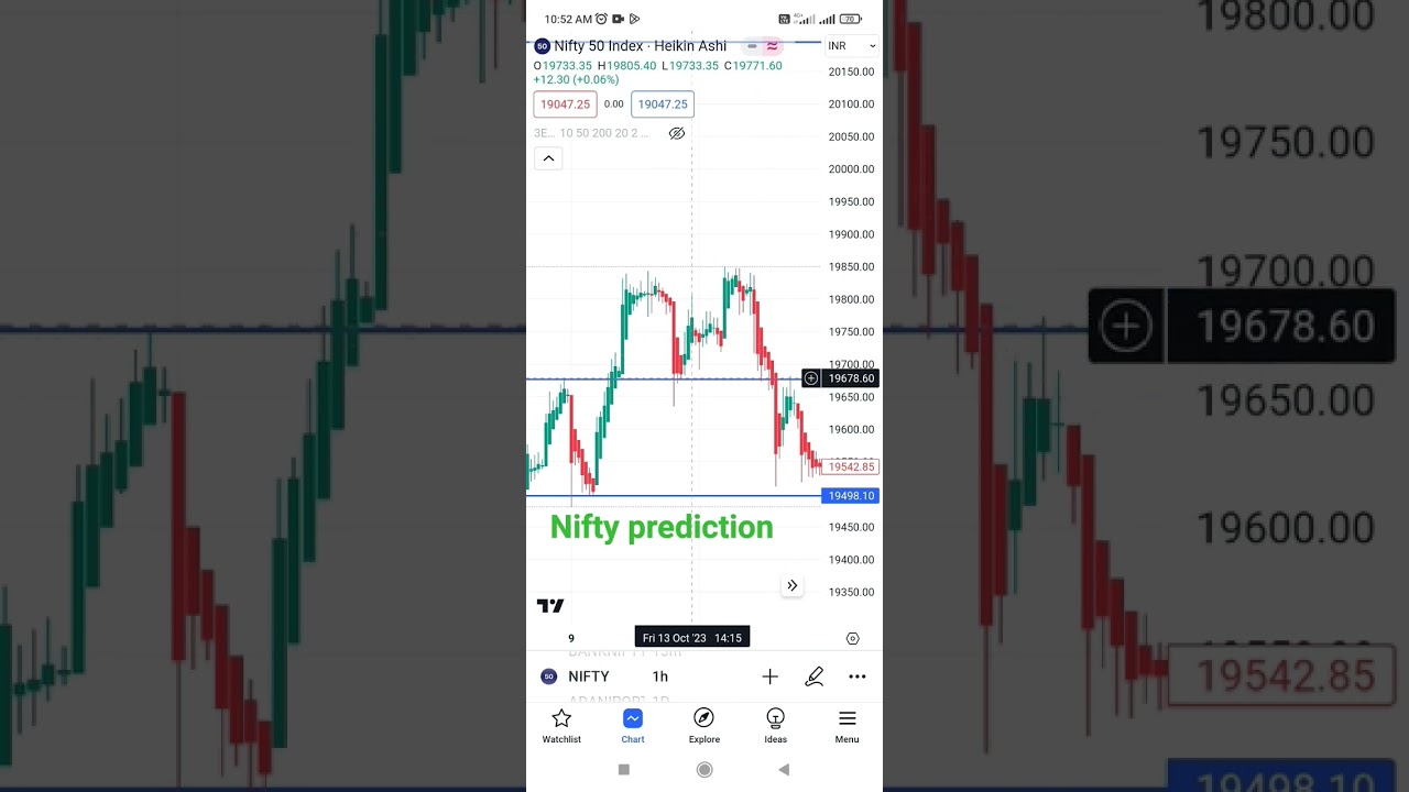 NIFTY 50/ Nifty Prediction🙂 