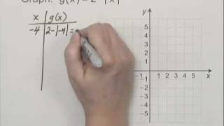 Intermediate Algebra Ch2 Ex5