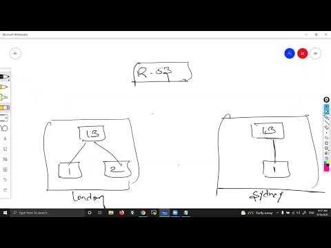 AWS Full Course by Saidemy Part - 30