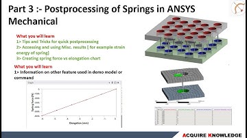 Part 3 :- Postprocessing of Springs in ANSYS Mechanical
