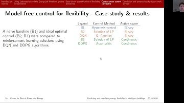 RLEM20—S1P1—Demand Response through Price-setting Multi-agent Reinforcement Learning