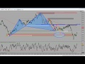 Forex: Predictive Analysis 101 For BEGINNERS or ADVANCED ...