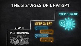 How ChatGPT Is Actually Made: From Internet Text to Assistant