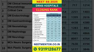 NEET SS 2025 Counselling DrNB Hospitals Closing Rank #shortsfeed #shorts #shortvideo #viral