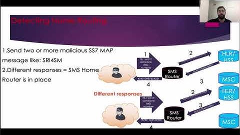 New Era in Telecom Hacking by Ali Abdollahi at BSides Toronto 2020