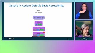 Swiftui & Accessibility Goodies & Gotchas - axe-con 2022