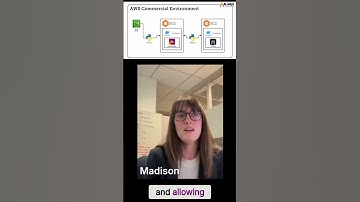 Memgraph Deployment: AWS EC2 Setup and Database Overview #shorts
