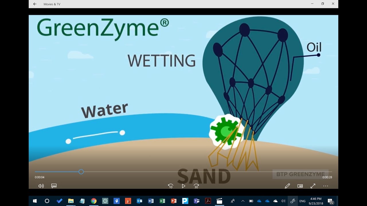 GreenZyme Effect on Contact Angle and Wettability - YouTube