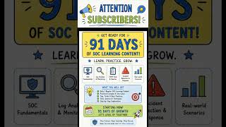 91 Days SOC Analyst Learning Challenge Starts Now! | Cyber Guidelines #shorts.
