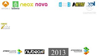 evolution of media networks in antena 3