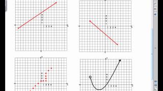 MPM 2D U5L1 What is a Function
