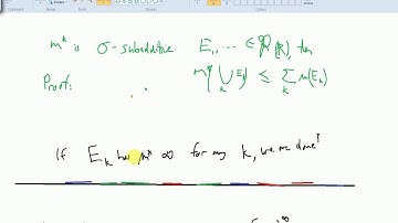 Lebesgue Outer Measure