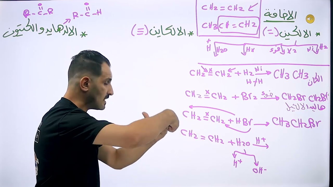 مكثف الكيمياء العضوية في ساعة ( الكيمياء )