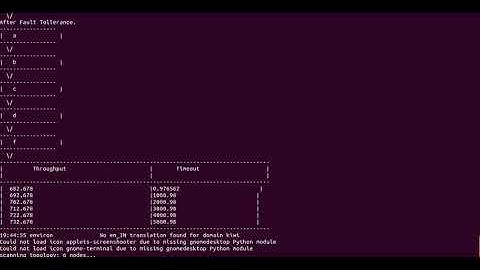 +919176206235(call/whatsapp)Blockchain technology using ns3 simulator|Ns3 Blockchain simulator