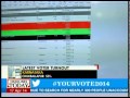 Disappointing voter tur**ut Karnataka, Maharashtra