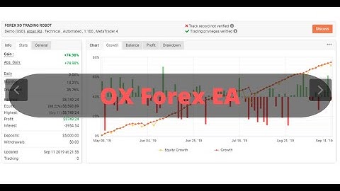 Free Forex EA Download - OX Forex EA | New Secure Forex Robot For Free Download And Test