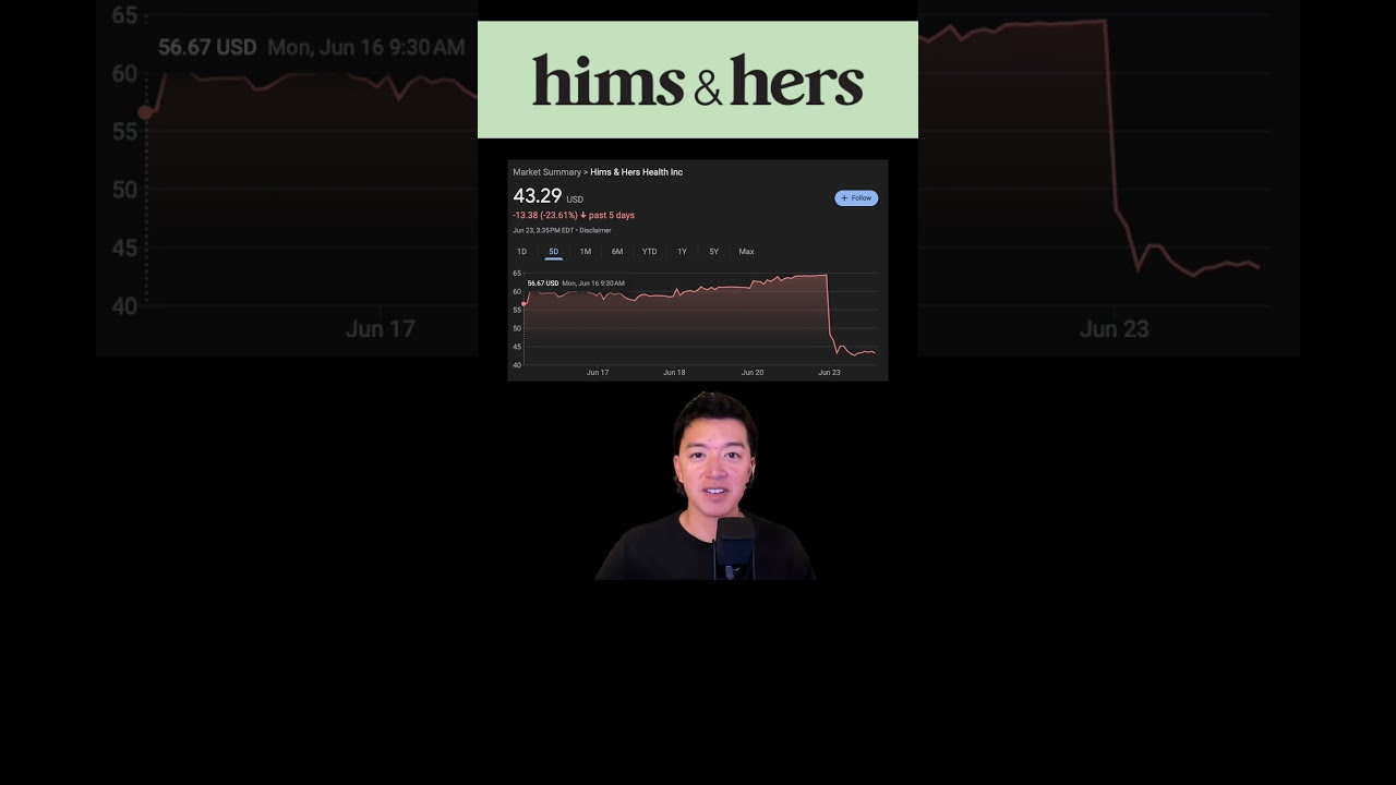 Why Did HIMS and HERS Crash 33 Percent Today?