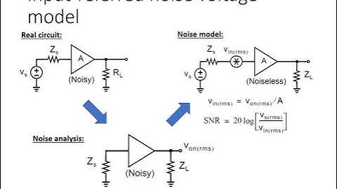 18 Input Referred Noise