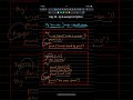 Python Day 35 | try except Explained | Error Handling
