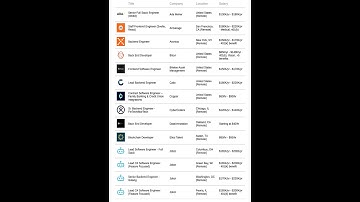 90 Blockchain Developer - Remote Jobs