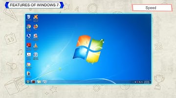 GUI Operating System Desktop Management