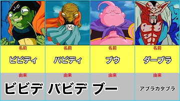 ドラゴンボールキャラクターのゆらい