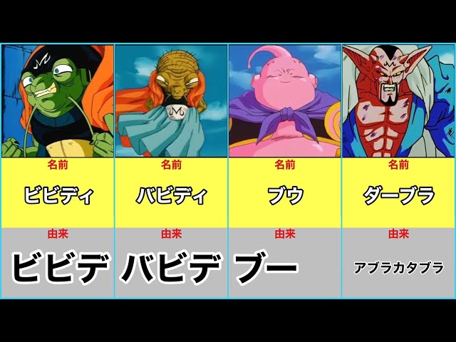 ドラゴンボール】敵キャラの名前の由来まとめ【実は規則性があった