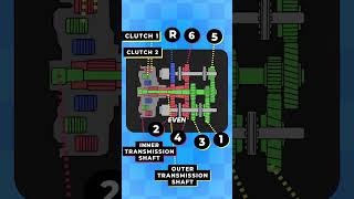 Dual Clutch VS Single Clutch Which Wins?