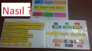 5N1K Etkinliğimiz( Nasıl sorusu)