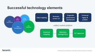 Conquering Data Integration and Governance Challenges in the Modern Enterprise July 28 2022