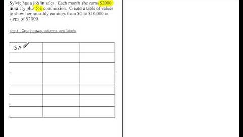 Creating a Table of Values
