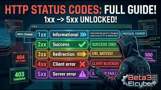 شرح HTTP Status Codes بالتفصيل: كل رقم بيقولك إيه؟