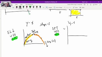 Projectile Motion   Post Lab