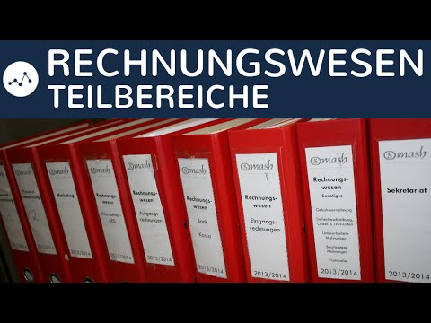 Video: Latente Steuerverbindlichkeiten in der Bilanz – was ist das?