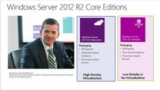02 Licensing Windows Server 2012 R2