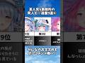 VTuberファンにおすすめな男の漫画9選⑥ #shorts #漫画