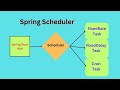 Spring Boot Tutorial | How to create Spring Scheduler Application