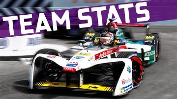 Seasons 1-4 Retrospective: Team Stats | ABB FIA Formula E Championship