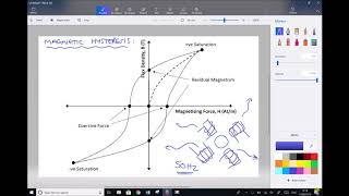 Generator Losses due to Magnetic Hysteresis