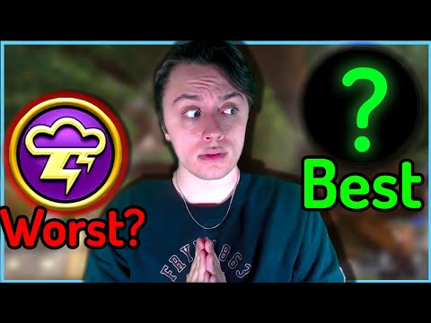 Which School Should