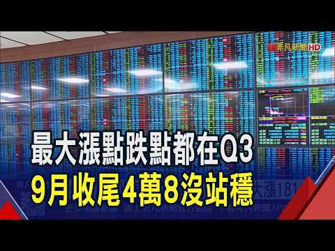 Taiwan's stock market performance in the third quarter hinges on September's results! A surge of ...