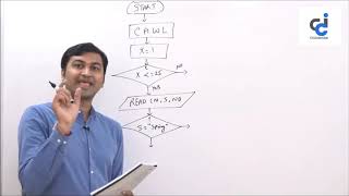 PM Flow Chart Questions (Information Technology - CA IPCC) by Prof. Jignesh Chheda