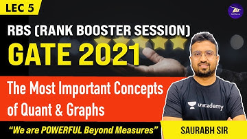 The Most important concepts of Quant & Graphs | L:5 | RBS (Rank Booster Session) GATE 2021